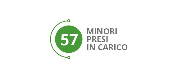 Dati_Triage-minori