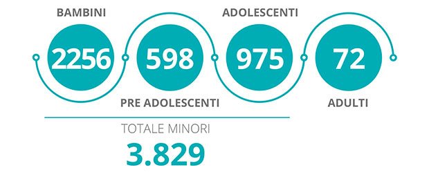 Dati_eta