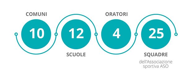 Dati_luoghi